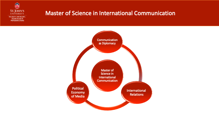 international communication research topics